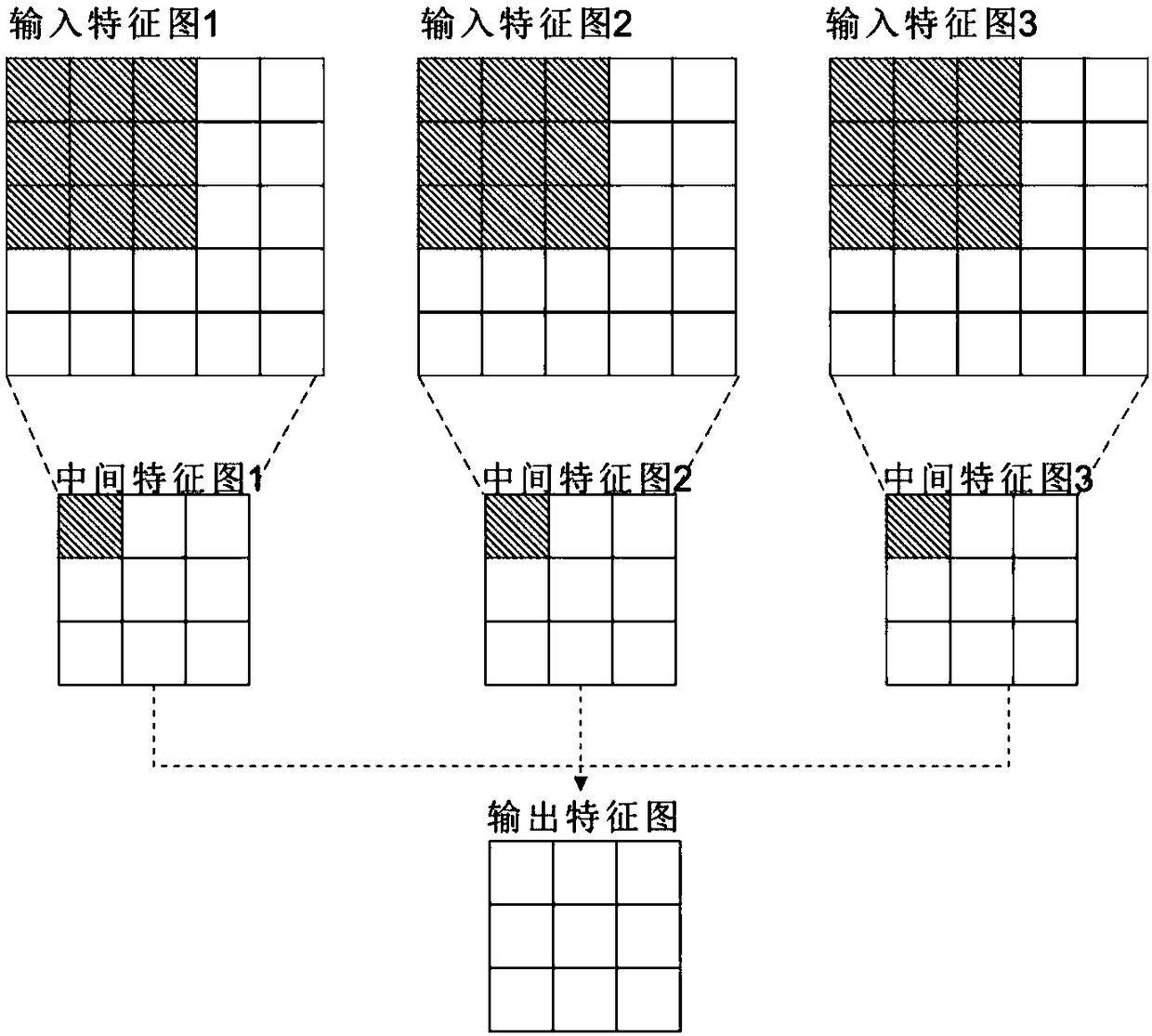 Programmable depth neural network processor