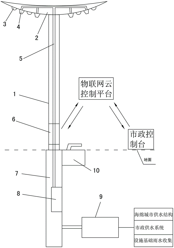 Intelligent landscape street lamp capable of achieving cleaning and watering