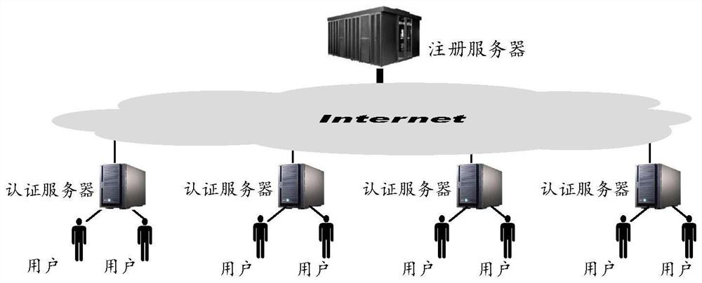 A method and system for detecting clone of user identity in an anonymous information system