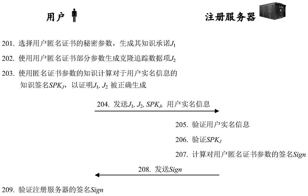 A method and system for detecting clone of user identity in an anonymous information system