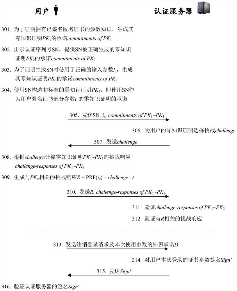 A method and system for detecting clone of user identity in an anonymous information system