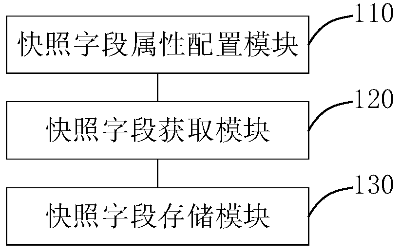 Information management system and storage medium