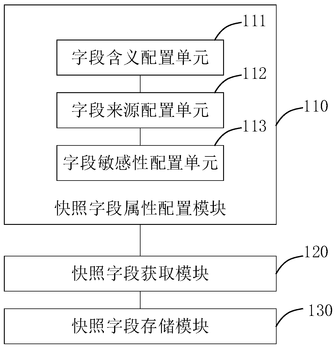 Information management system and storage medium