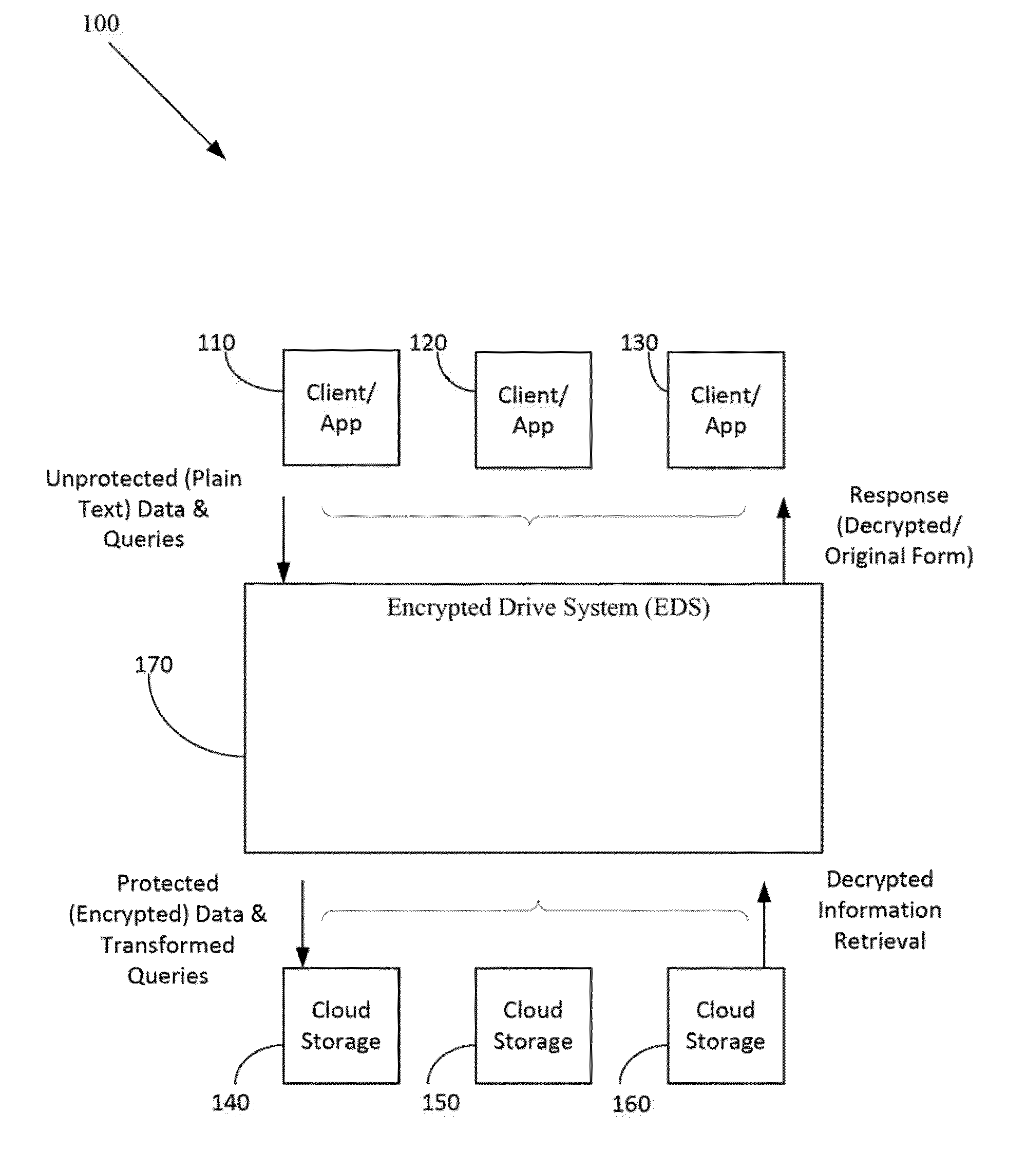 Method and apparatus for securing sensitive data in a cloud storage system