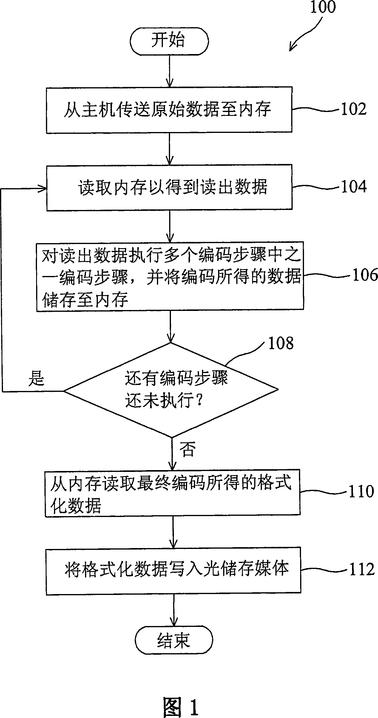 Device and method for writing optical storage media