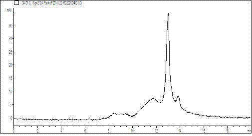 Total cedar polysaccharide and application of total cedar polysaccharide in preparation of immunosuppressive drug