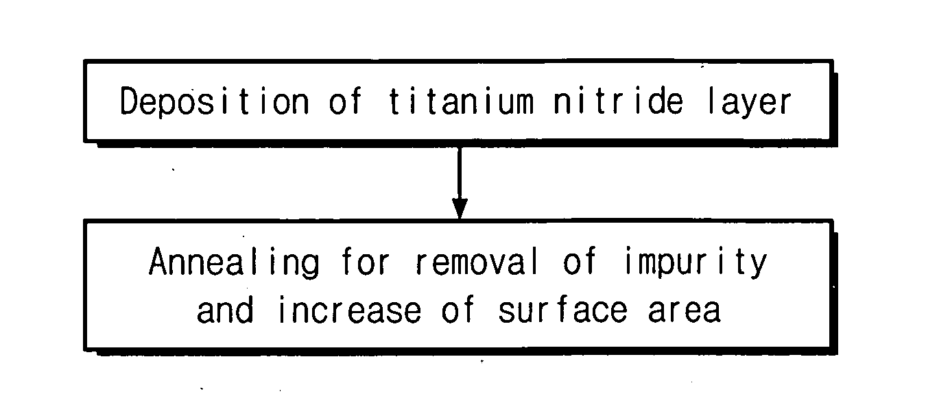 Method for forming a titanium nitride layer and method for forming a lower electrode of a MIM capacitor using the titanium nitride layer