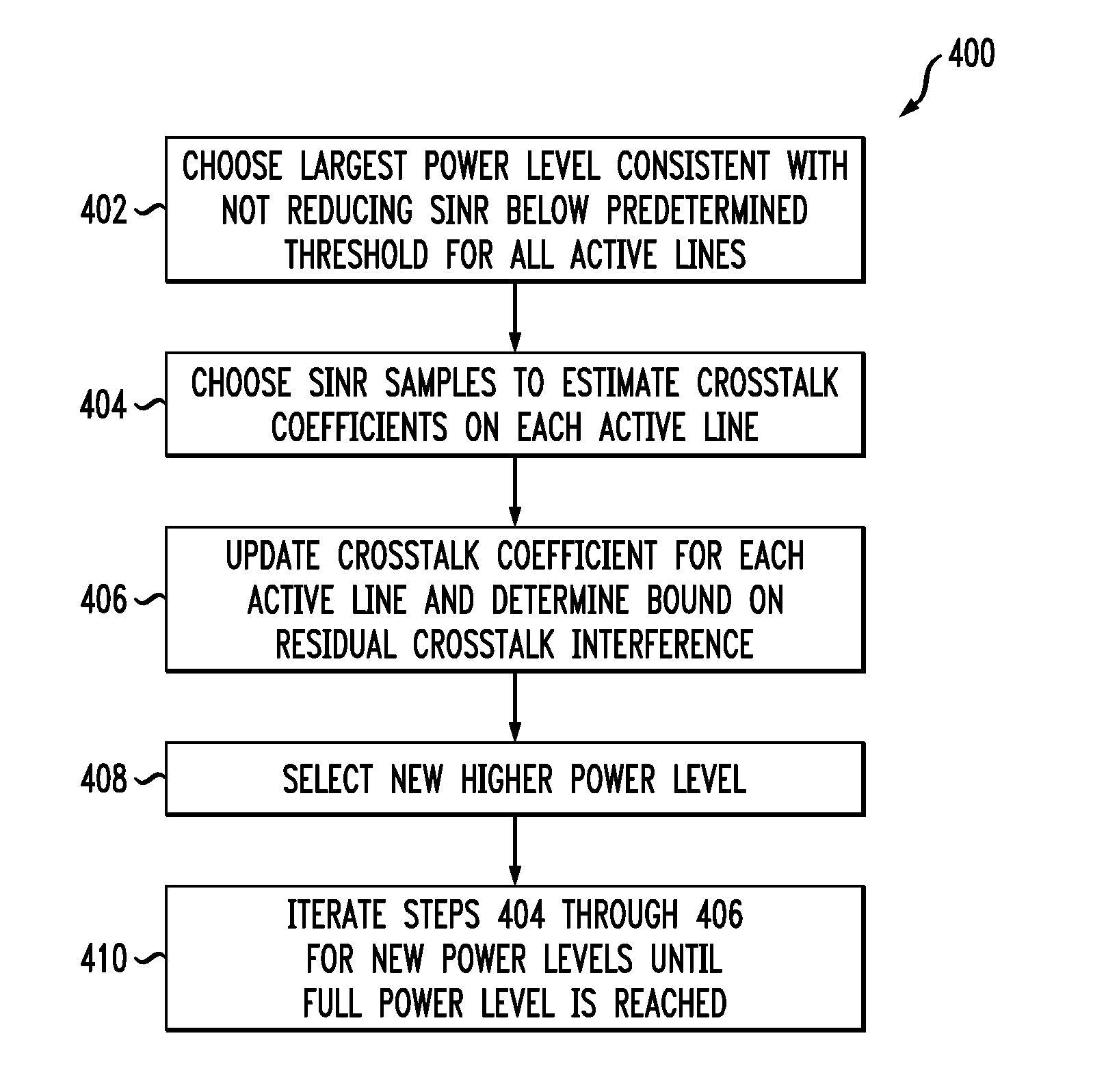 Method and apparatus for self-tuning precoder