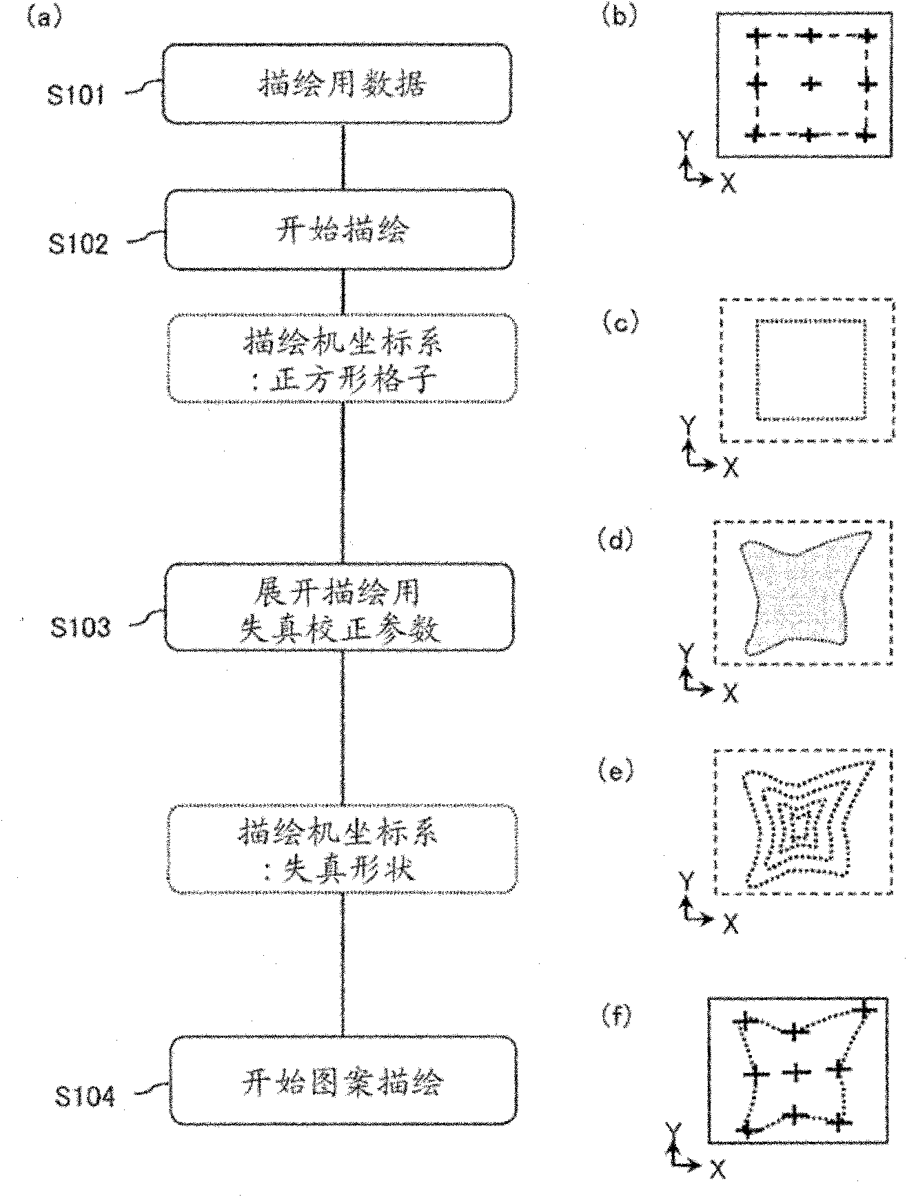 Manufacturing method of photomask, photomask and manufacturing method of display device