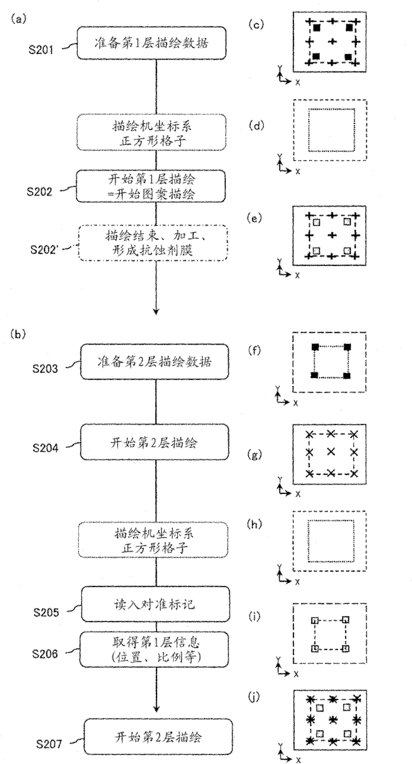 Manufacturing method of photomask, photomask and manufacturing method of display device