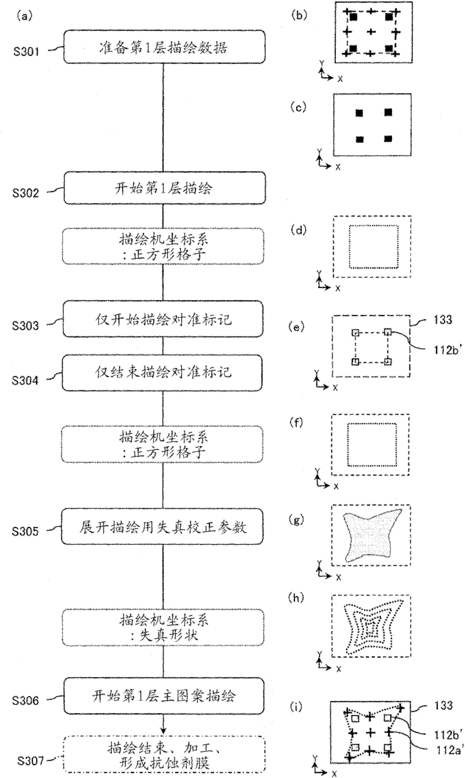 Manufacturing method of photomask, photomask and manufacturing method of display device