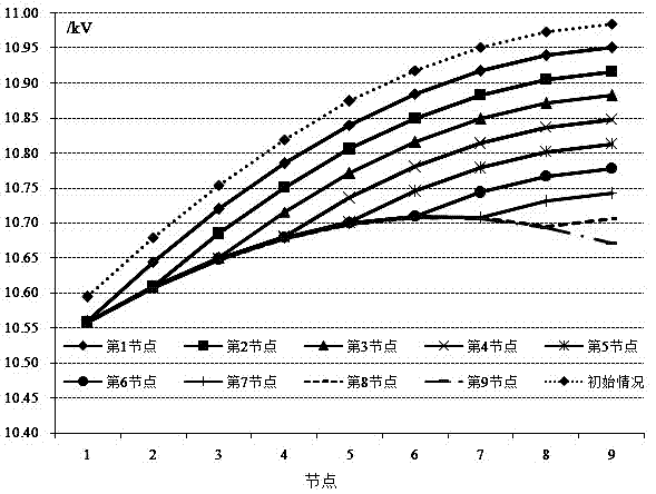 Optimal configuration of 10 kV power distribution network parallel reactor and compensation method of 10 kV power distribution network parallel reactor