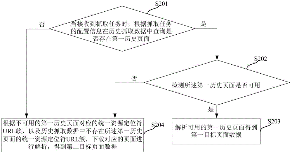 Computer robot crawling task distribution method and device, and computer robot data crawling method and device