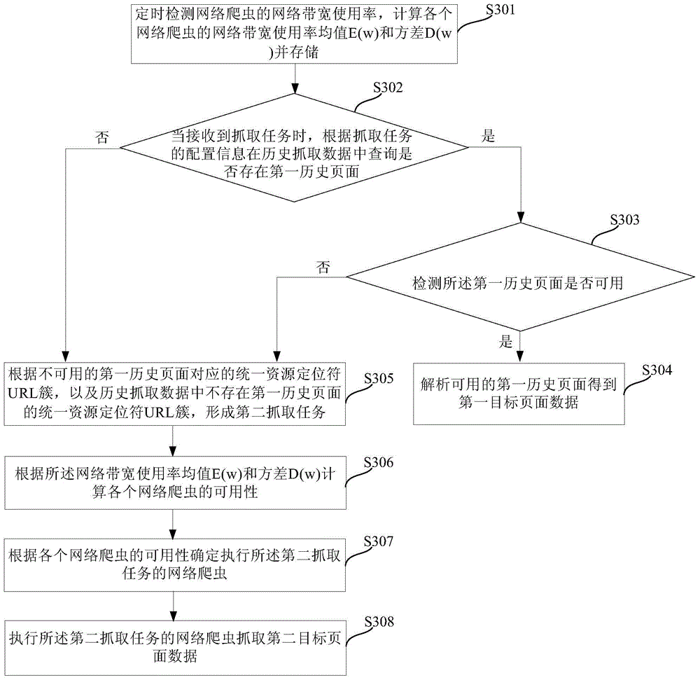 Computer robot crawling task distribution method and device, and computer robot data crawling method and device