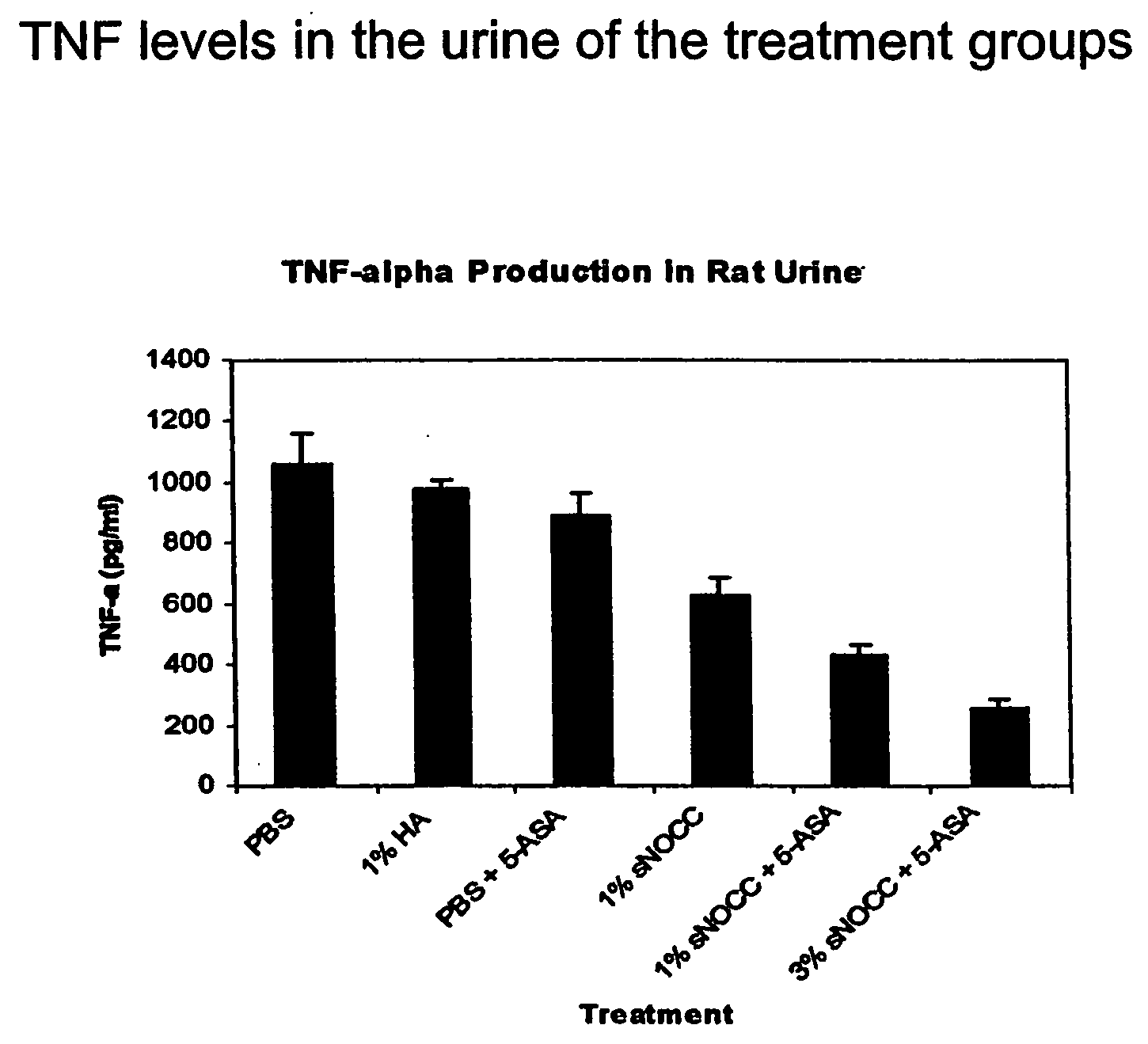 Method and composition for treatment of a mucosal tissue disorder