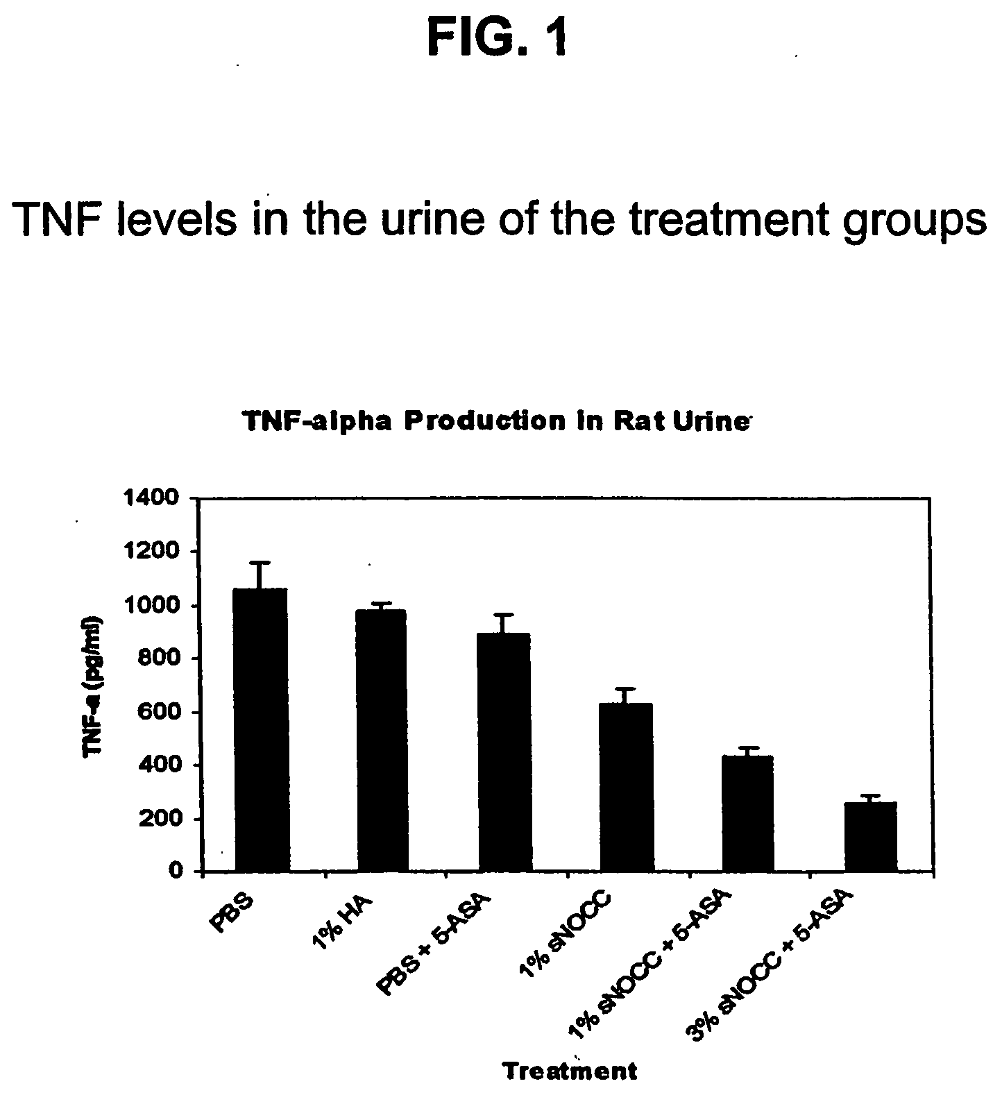 Method and composition for treatment of a mucosal tissue disorder