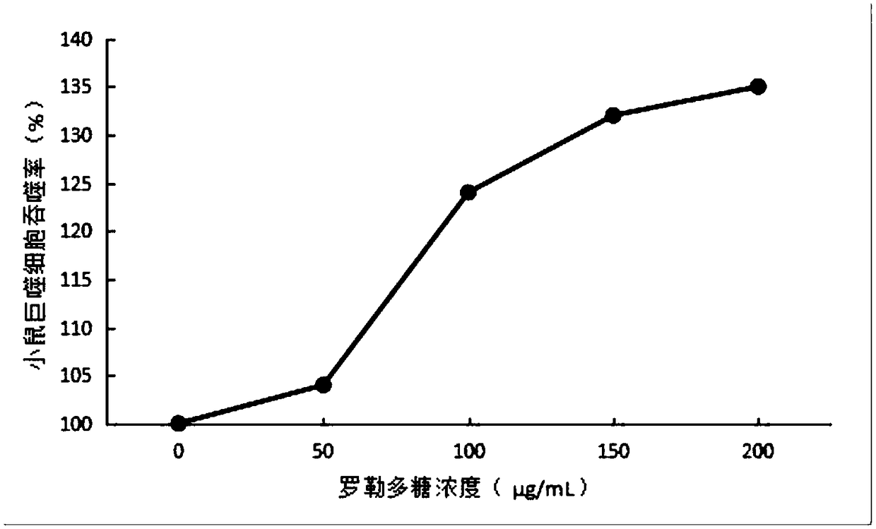 Traditional Chinese medicine extract for enhancing immunity and preparation method thereof