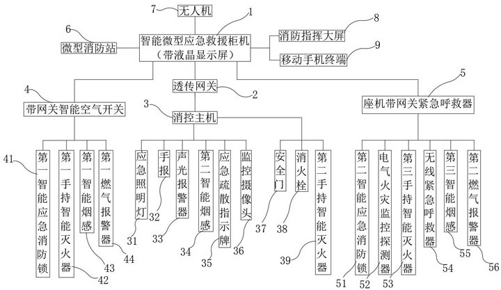 Intelligent fire extinguishing system