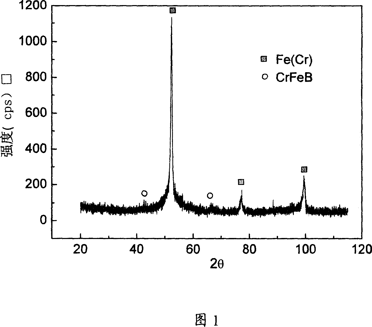 High corrosion resistant antiwear iron base heat spray coating layer material and its preparation method