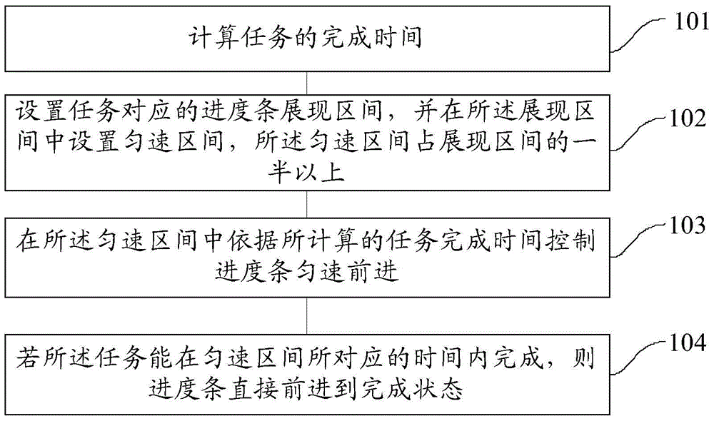 Progress bar setting method and device