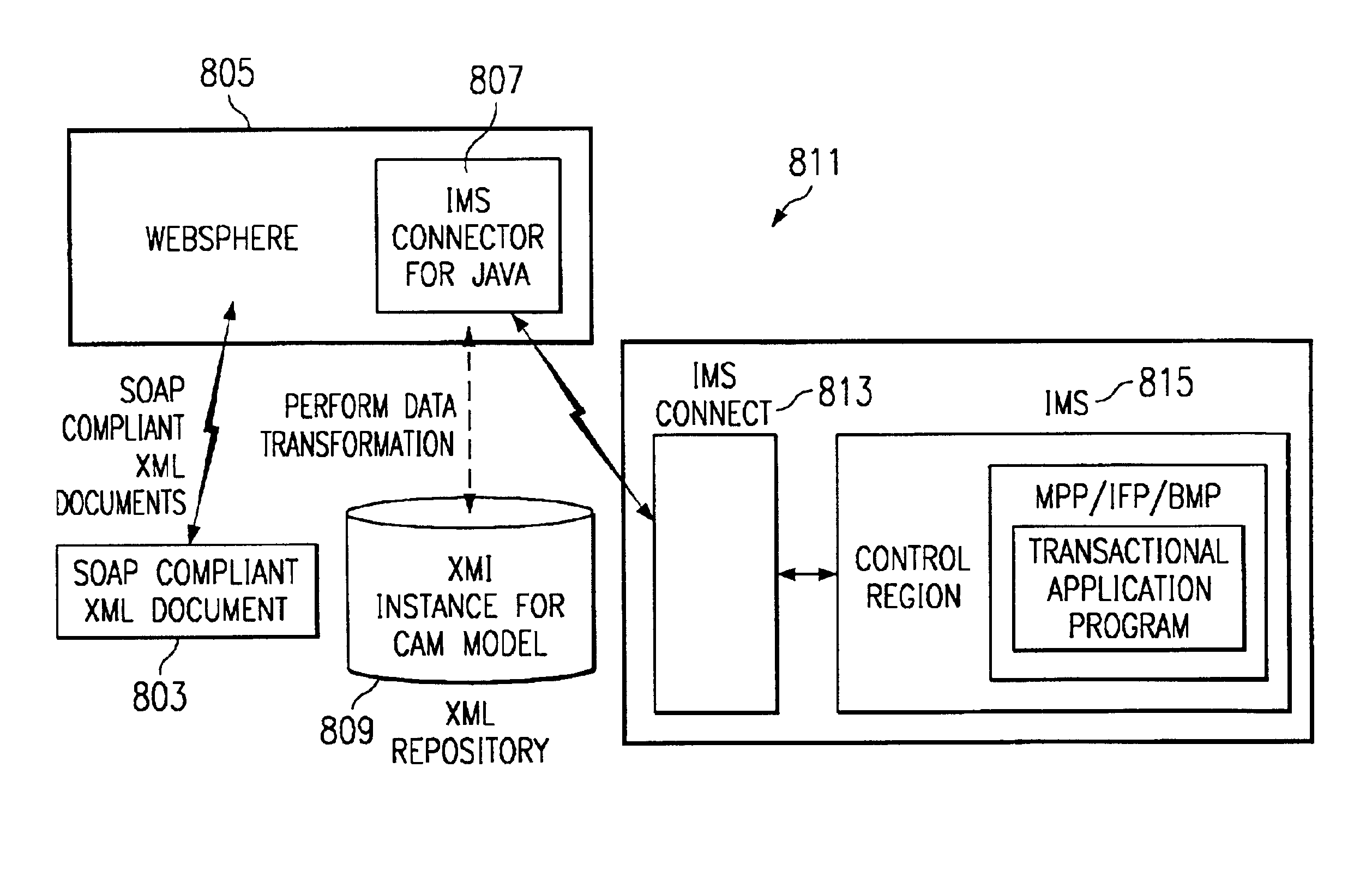 Type descriptor metamodel