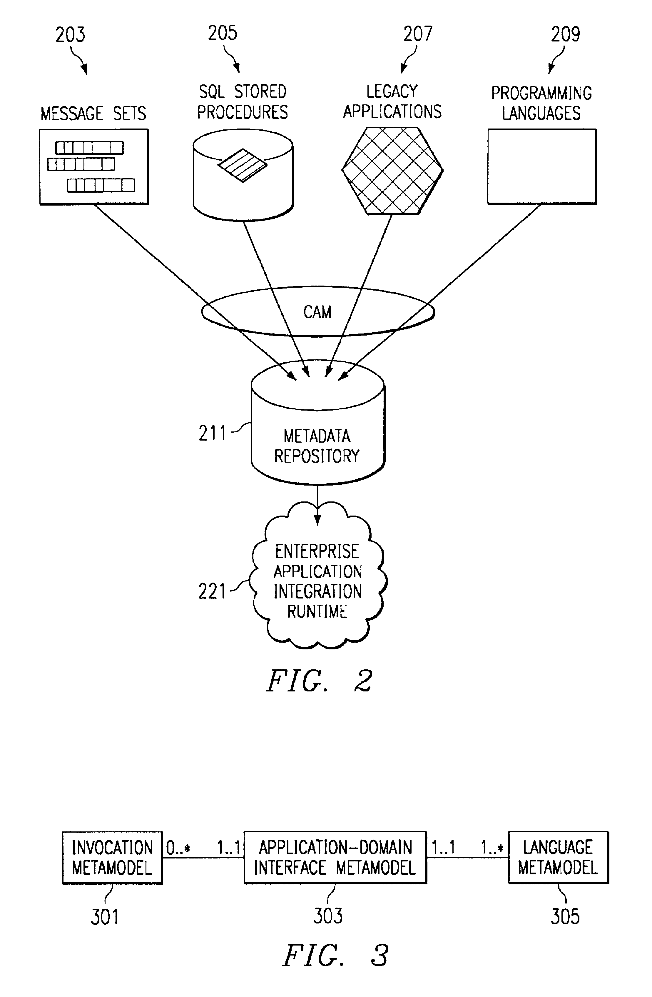 Type descriptor metamodel