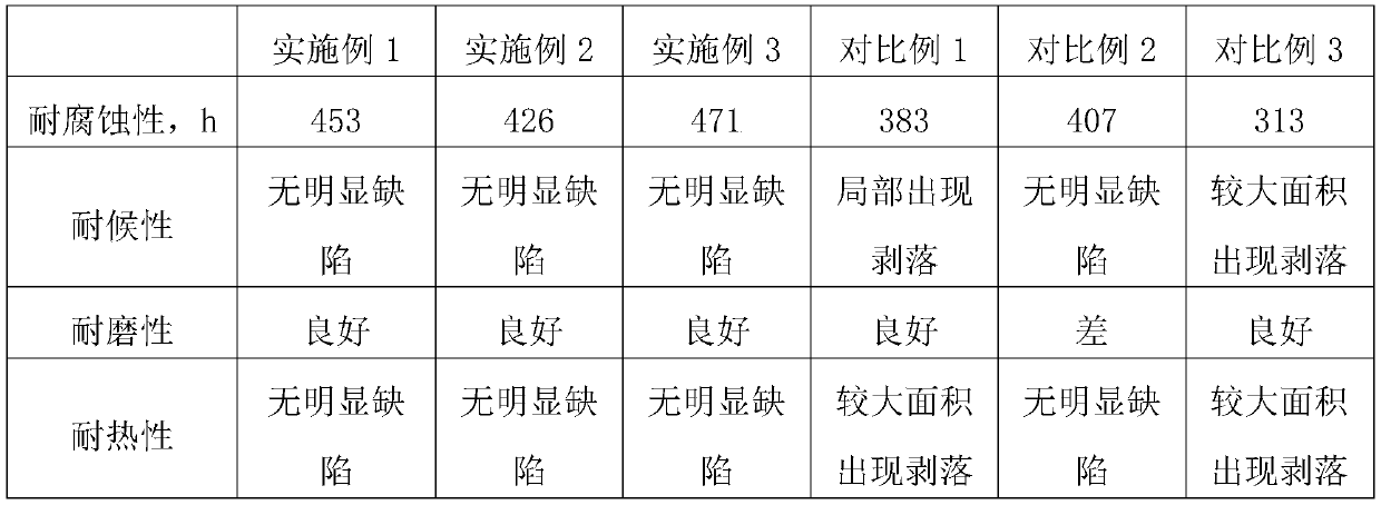 Preparation method of neodymium iron boron with low cost and high corrosion resistance