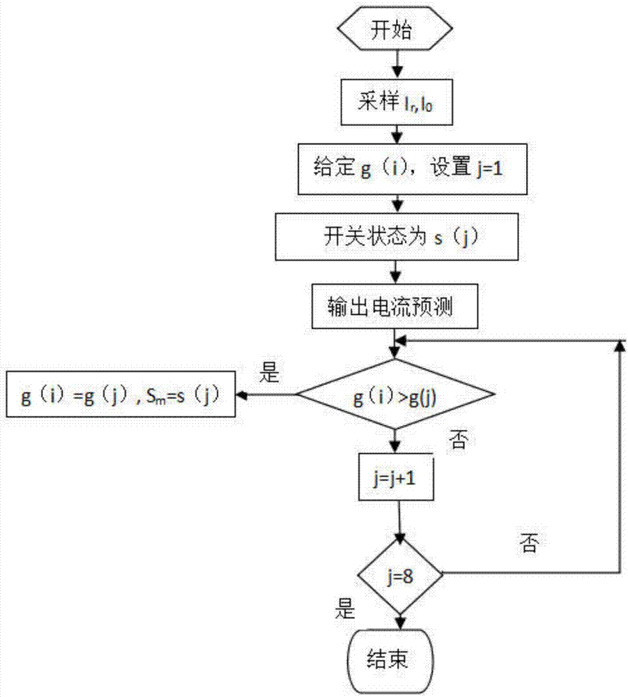 Predication control method for brushless DC motor drive system