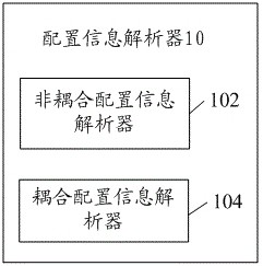 Instruction coupling device, method and equipment for processor core verification and storage medium