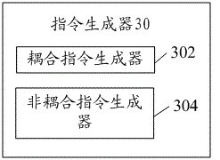 Instruction coupling device, method and equipment for processor core verification and storage medium