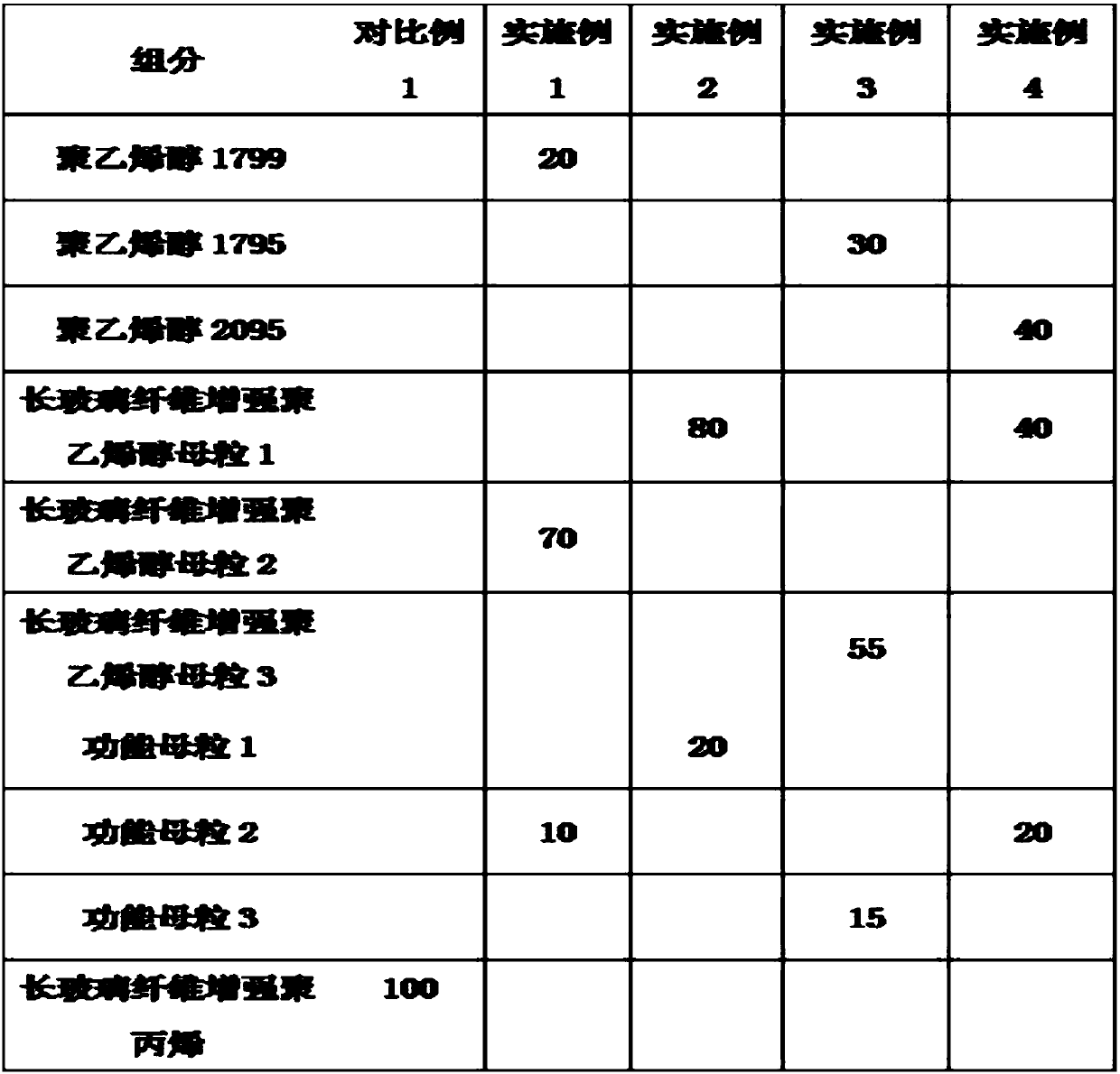 Long-glass fiber reinforced polyvinyl alcohol material and preparation method thereof