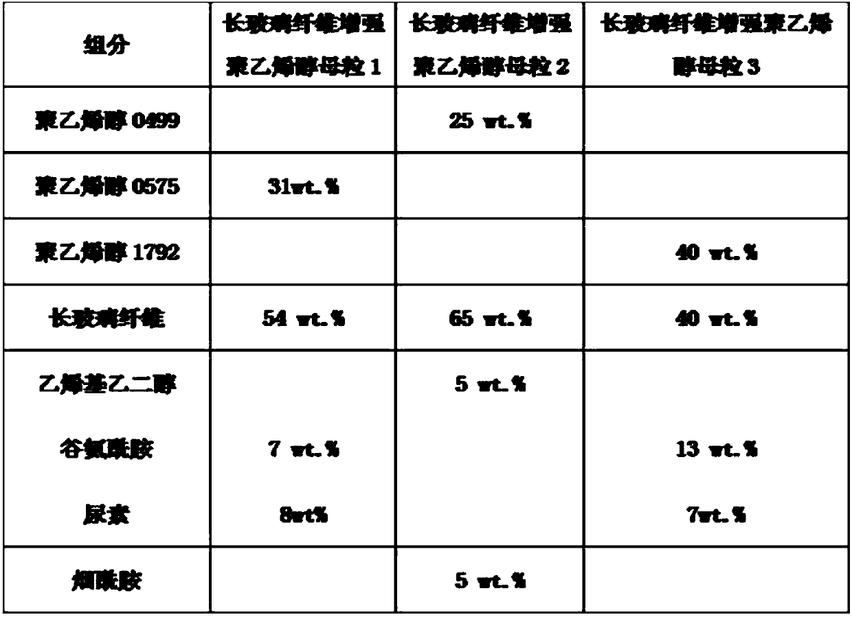 Long-glass fiber reinforced polyvinyl alcohol material and preparation method thereof