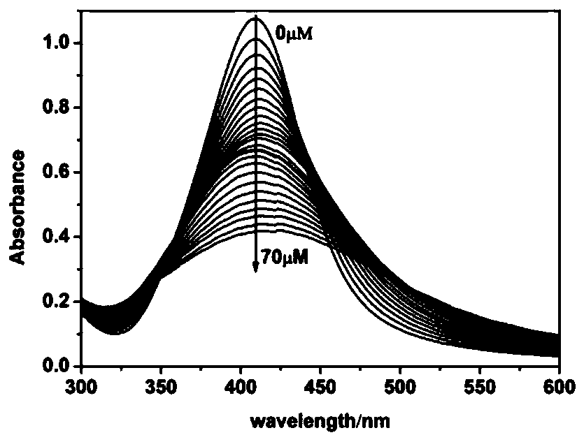 Preparation method and application of sol test paper for greenly and rapidly detecting sulfur ions