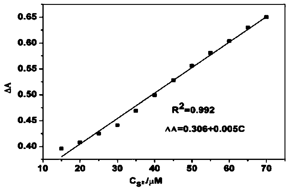 Preparation method and application of sol test paper for greenly and rapidly detecting sulfur ions