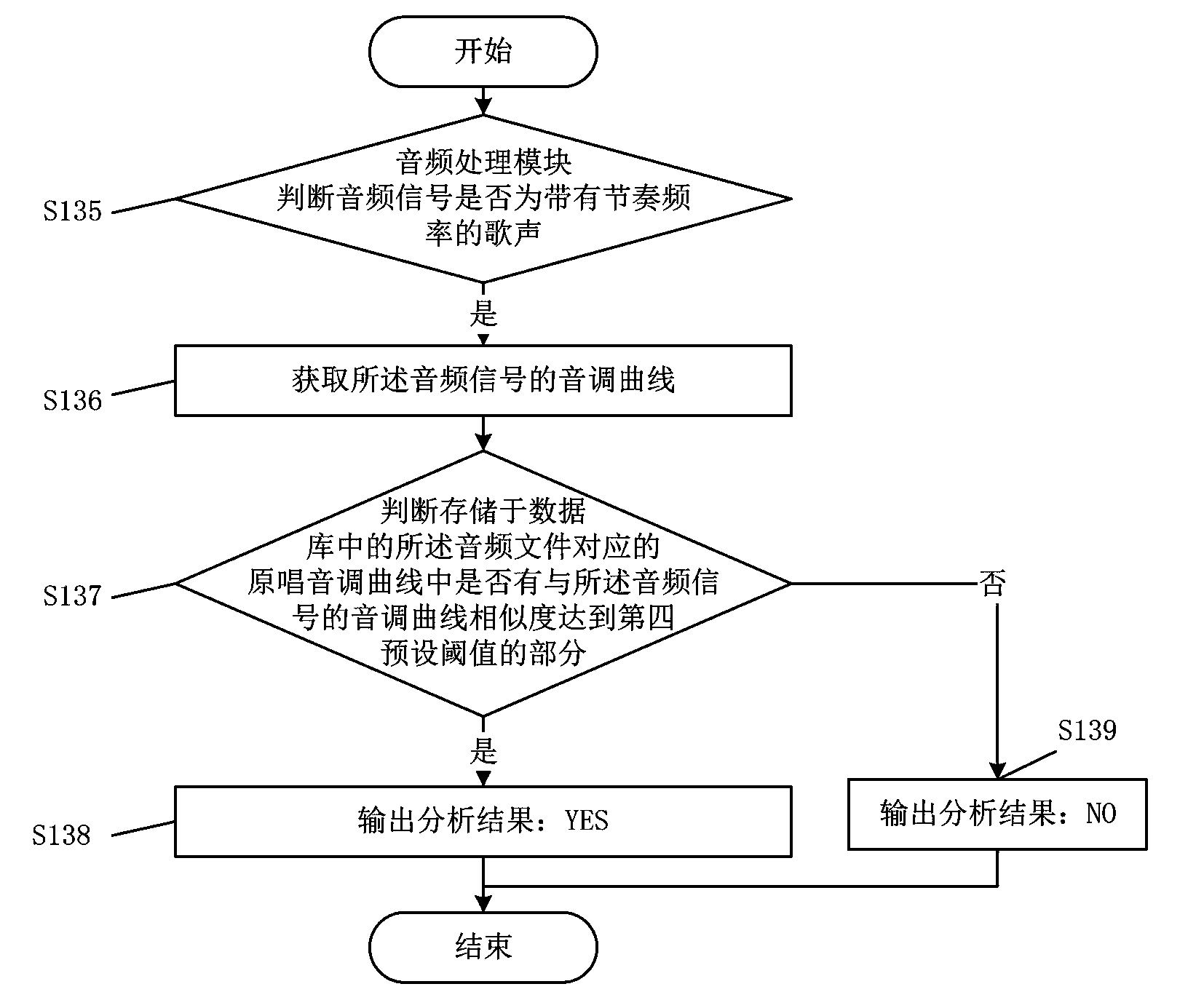 Method for controlling alarm clock based on audio signal collecting and mobile terminal of method