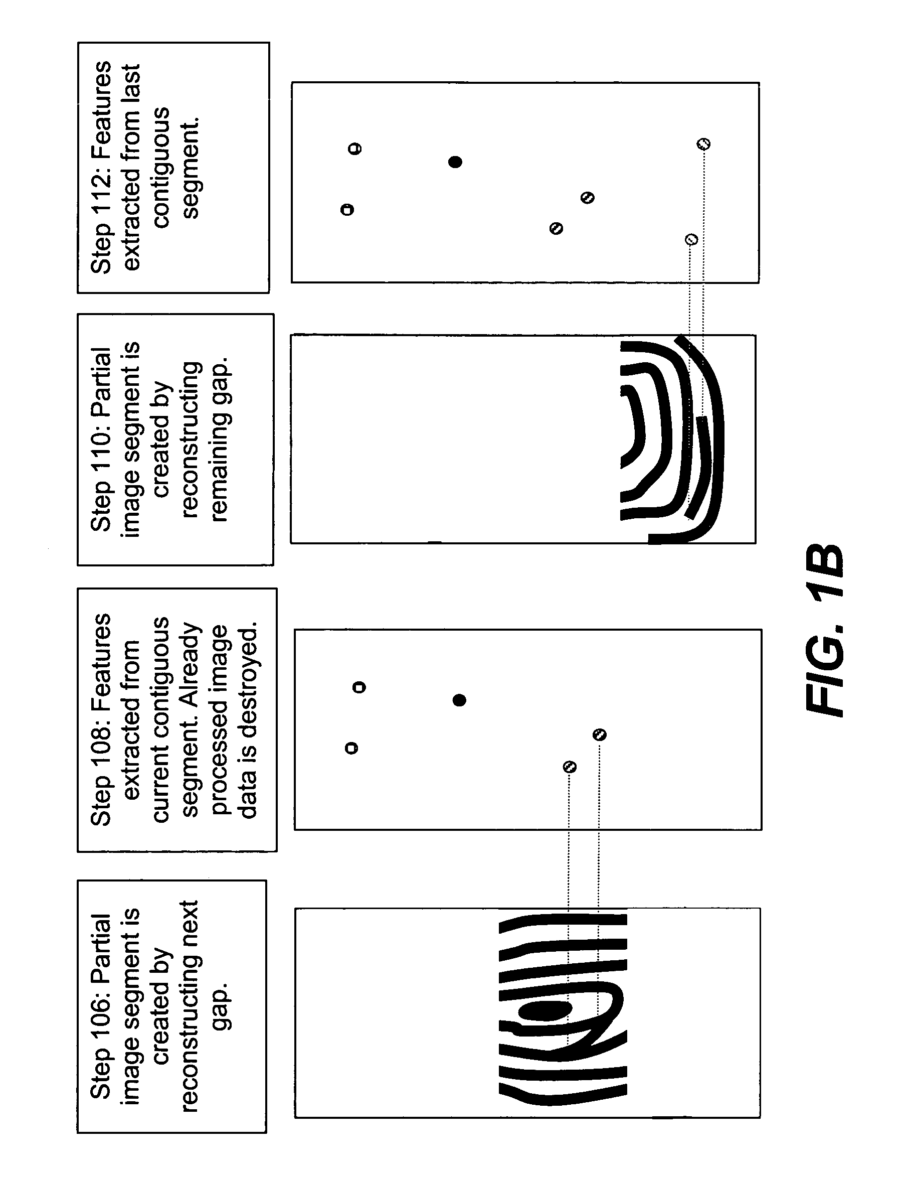 Secure system and method of creating and processing partial finger images