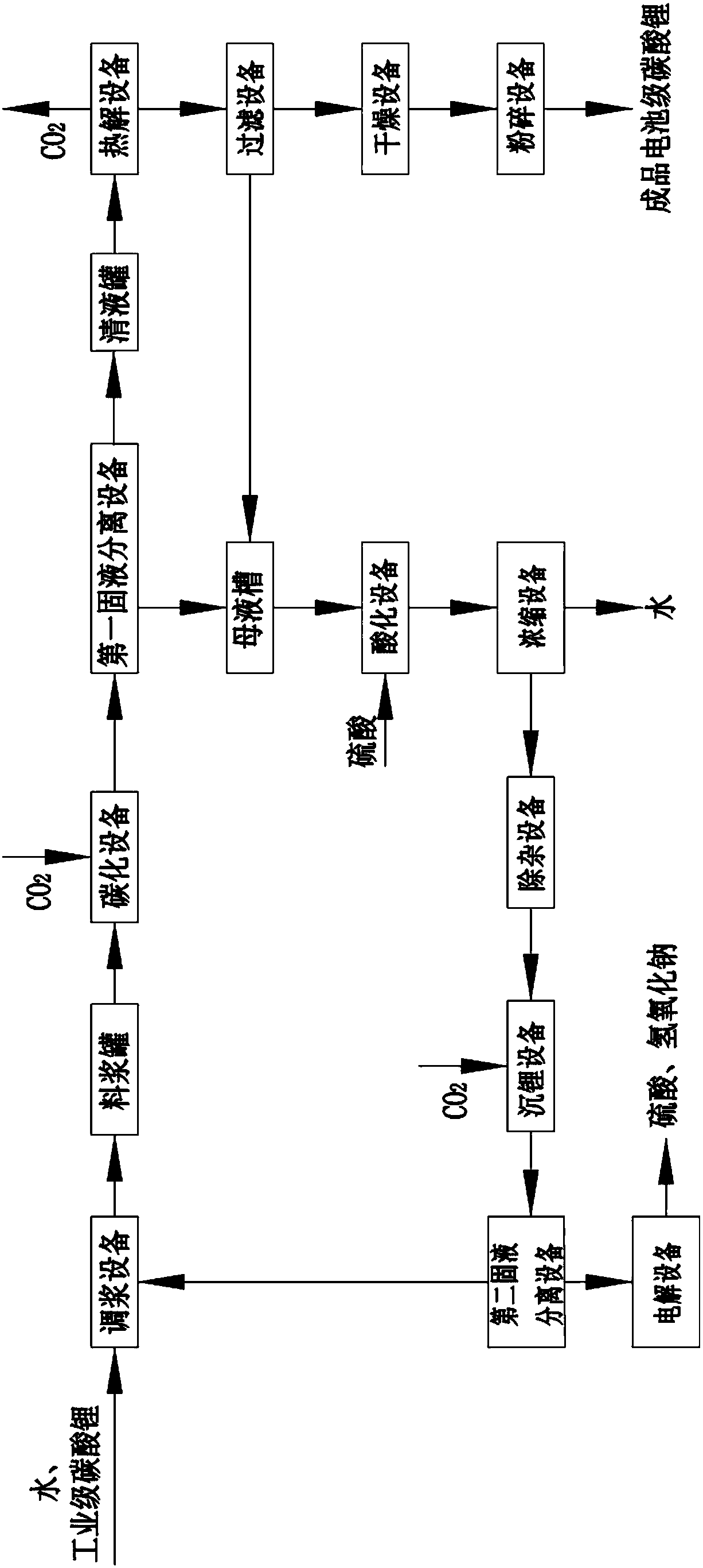 System and method for preparing battery-grade lithium carbonate