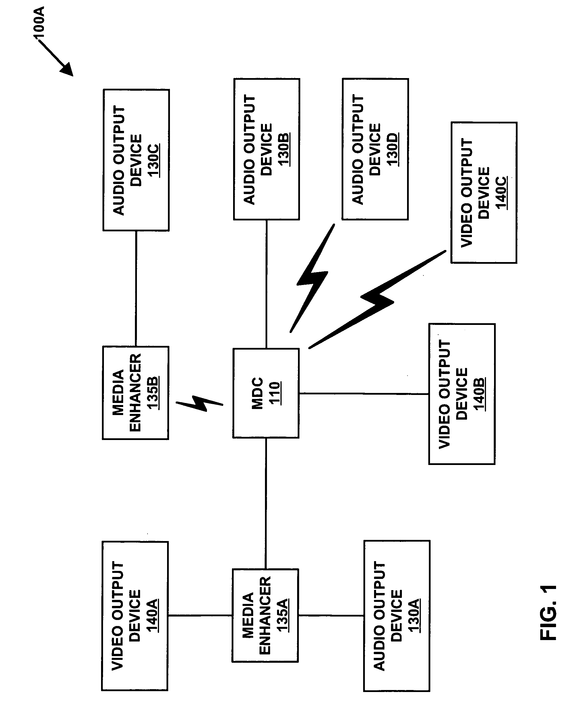 Method and system for distributing media in a private radio network