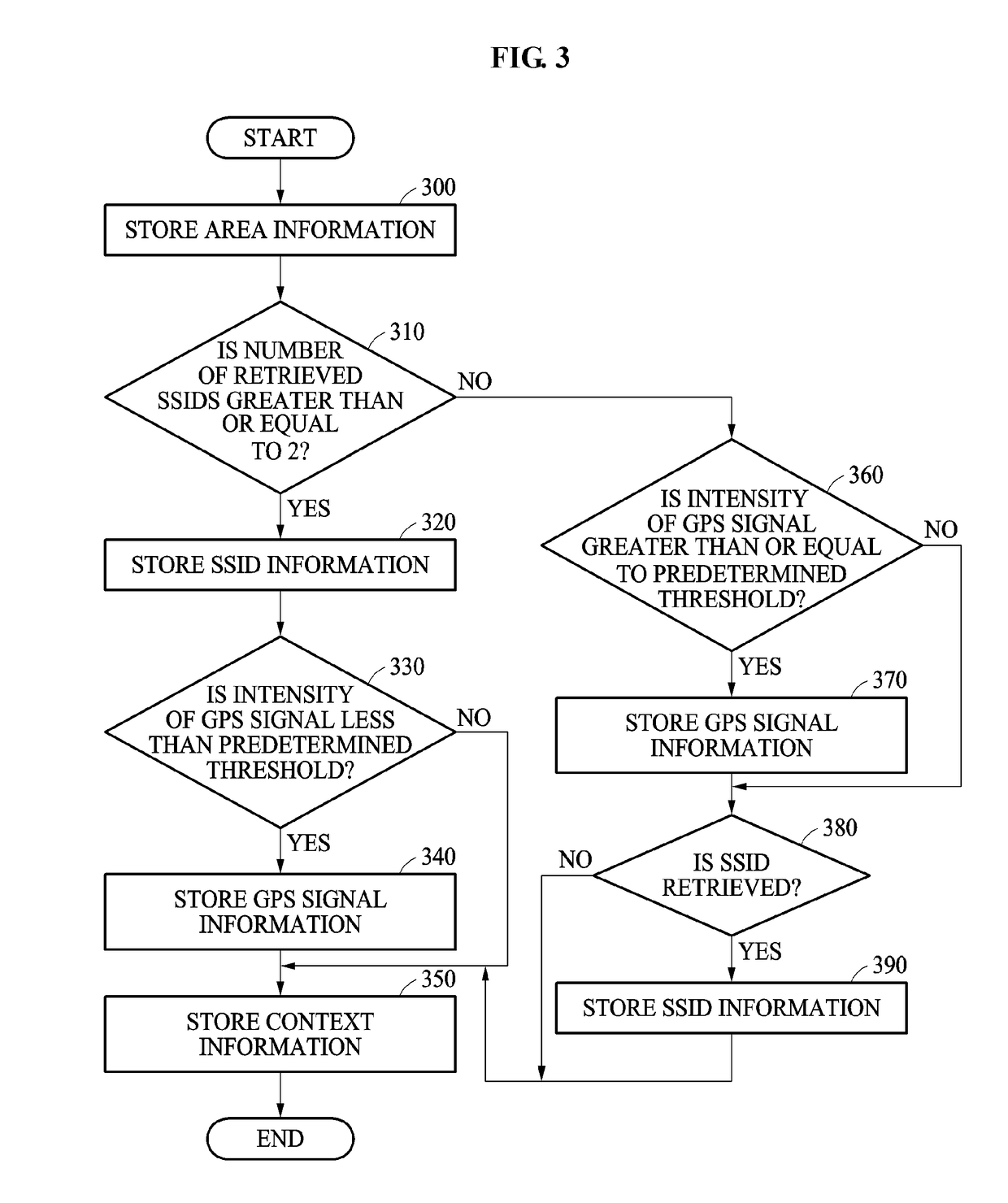 Apparatus for identifying location of user