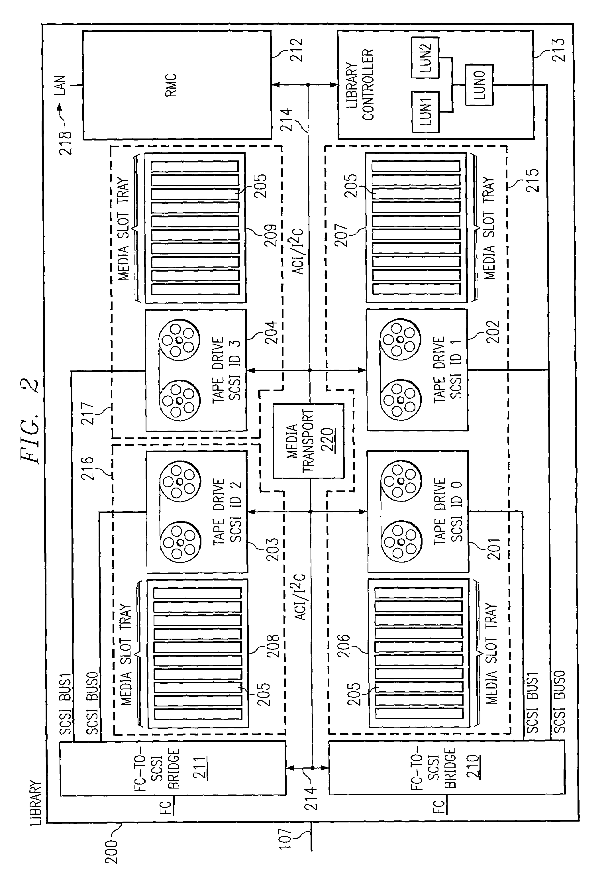 System and method for securing drive access to data storage media based on medium identifiers