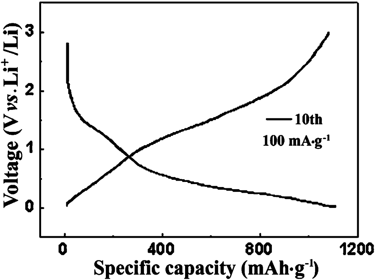 In-situ doped nanometer molybdenum-based material as well as preparation method and application thereof