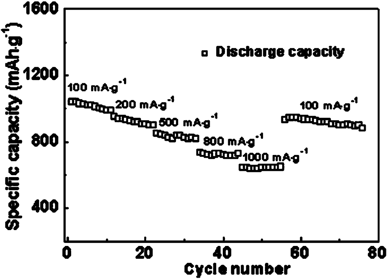 In-situ doped nanometer molybdenum-based material as well as preparation method and application thereof