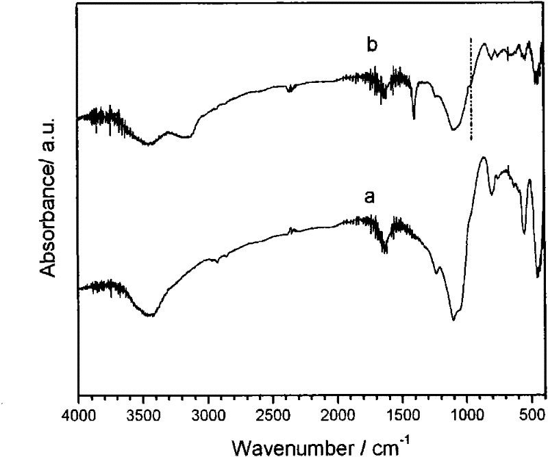 Method for preparing V-ZSM-5 molecular sieve and catalytic property of molecular sieve on preparation of cyclohexanol and cyclohexanone by oxidizing cyclohexane