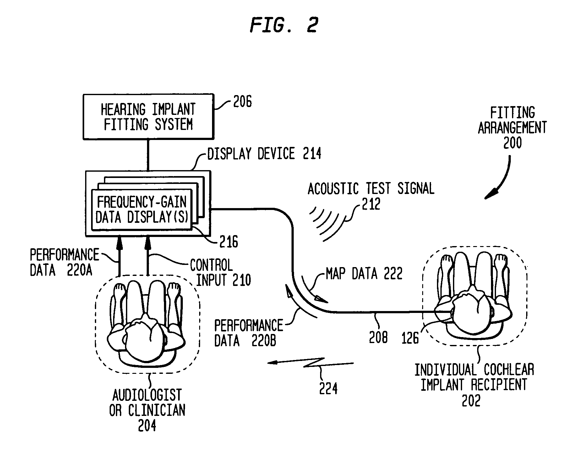 Prosthetic hearing implant fitting technique