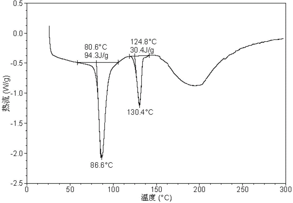 Crystal form of N-(4-fluorobenzyl)-N-(1-methyl piperidine-4-yl)-N'-(4-(2-methylpropanolato)-phenylmethyl)urea hemitartrate and preparation method thereof