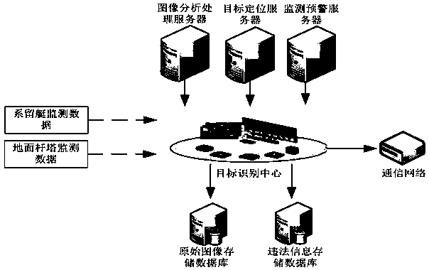 A real-time illegal building intelligent monitoring method and system based on a long-term air-staying platform