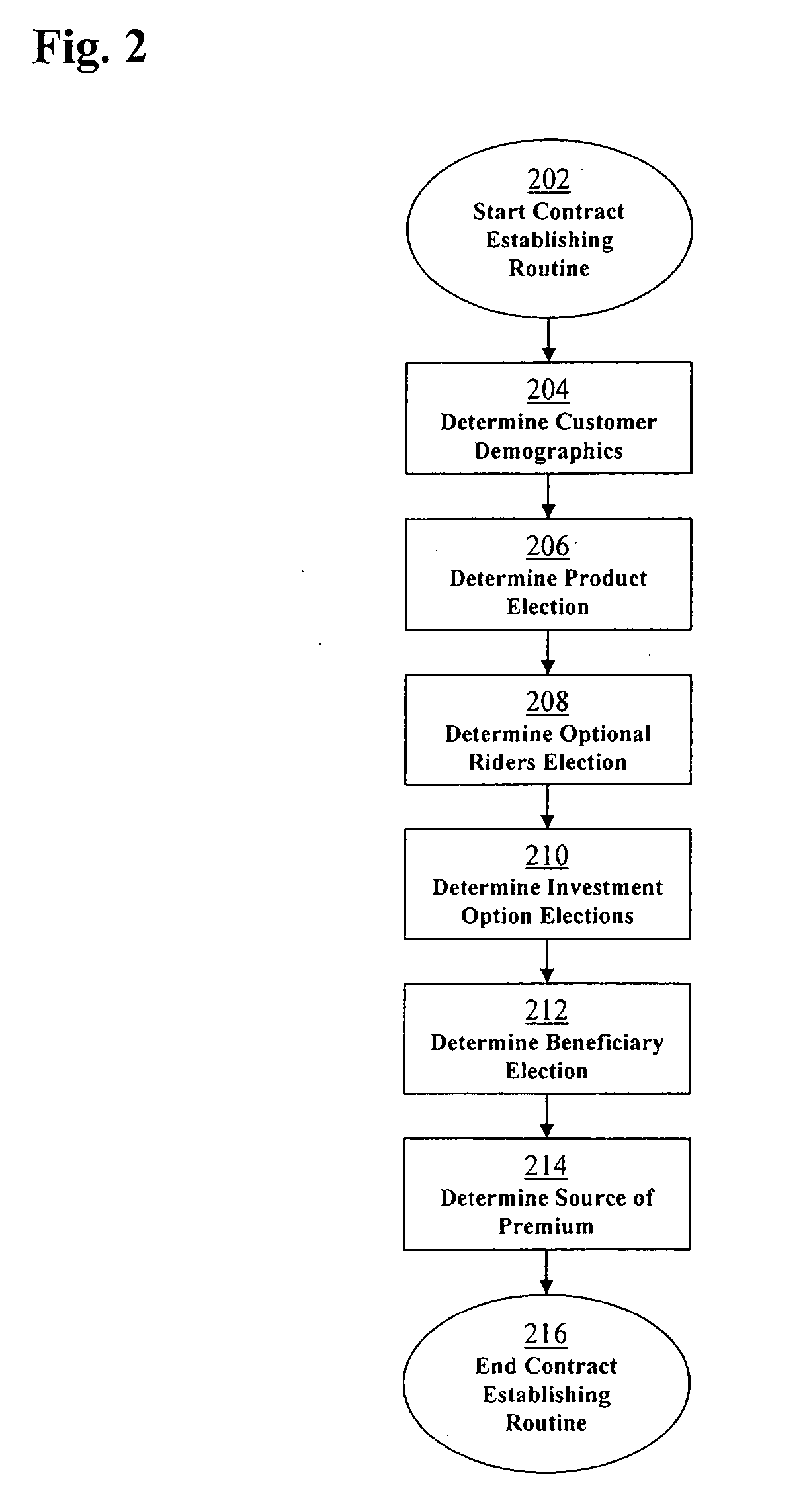 Method and system for a facility care benefit in an annuity providing lifetime benefit payments