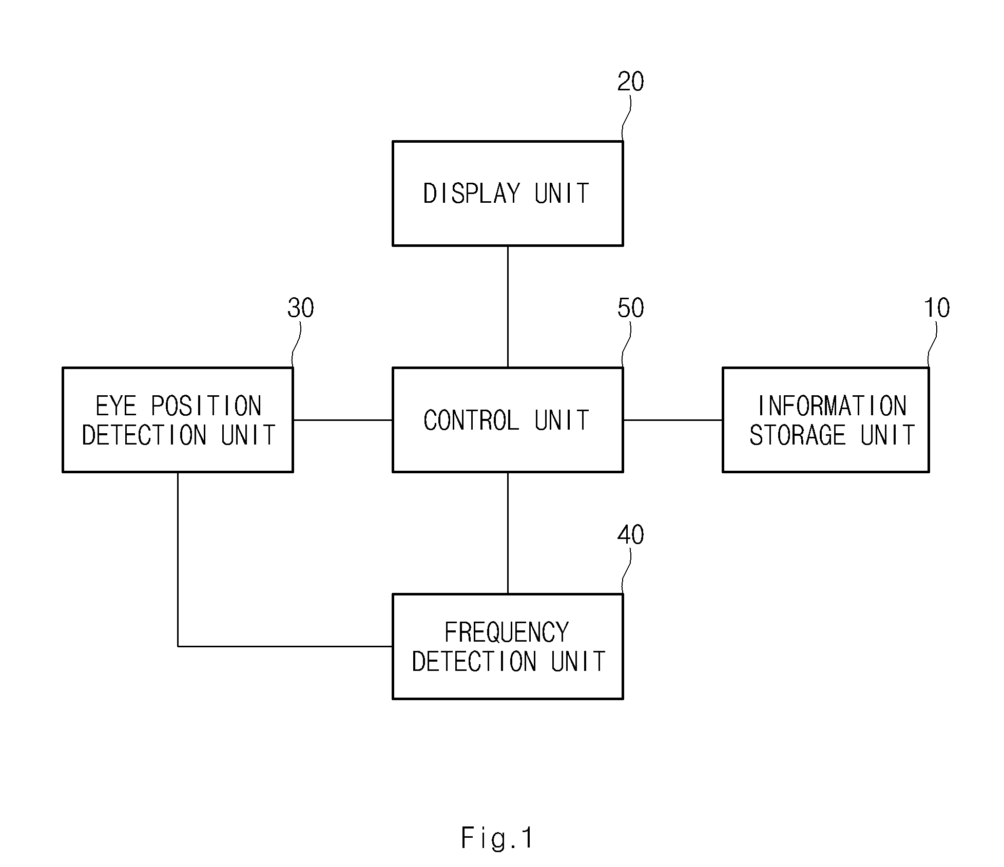 Instruction input device and method using eye movement