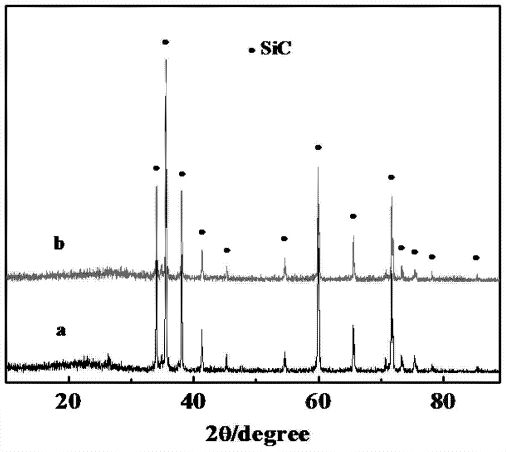 Low temperature glass phase enhanced SiCp/Cu composite material and preparation method thereof