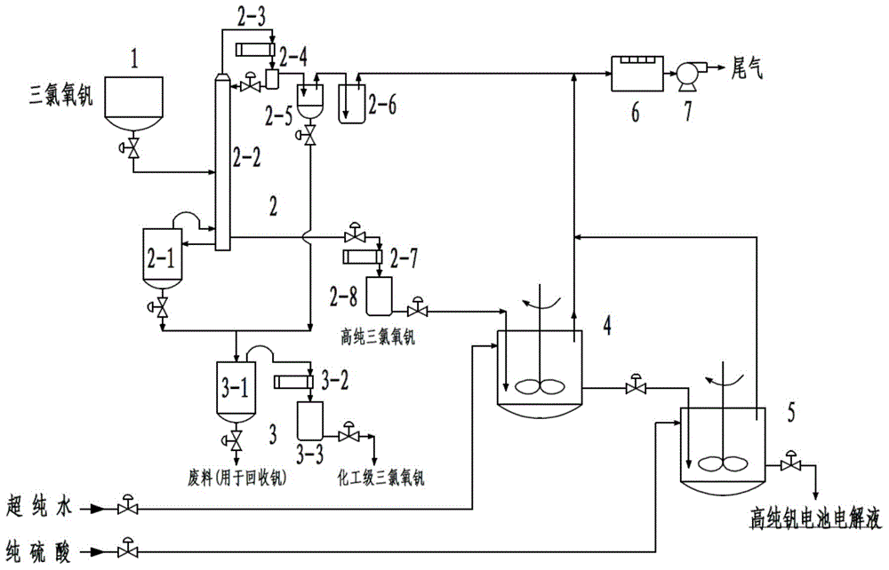 Preparation system and method thereof of high-purity vanadium battery electrolyte